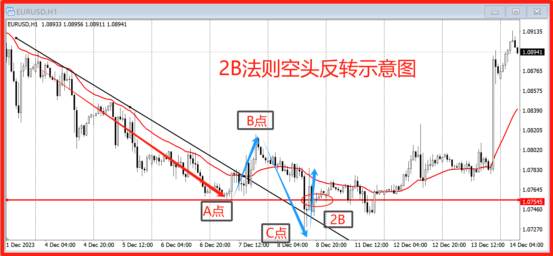 �ƽ���mt4
